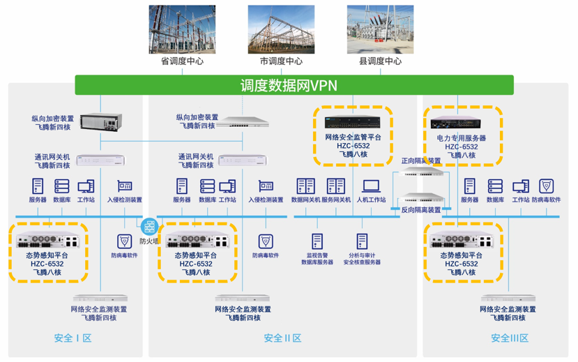 伟德国际与飞腾电力物联网安全联合解决方案