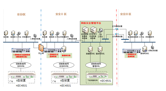 国产化飞腾产品在网络安全监测装置上的应用