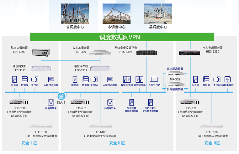 伟德国际MR-552隔离网闸在电力系统横向隔离中的应用